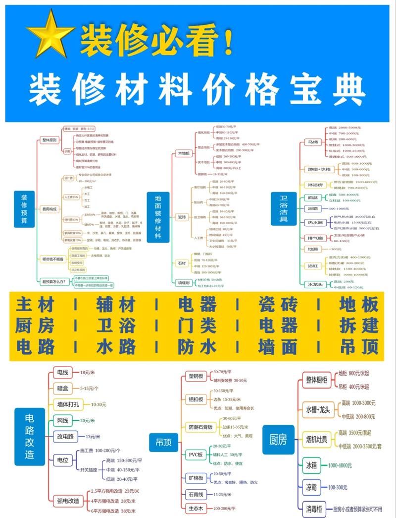 装修基装包含哪些材料-一般基装材料和人工占比大概多少？