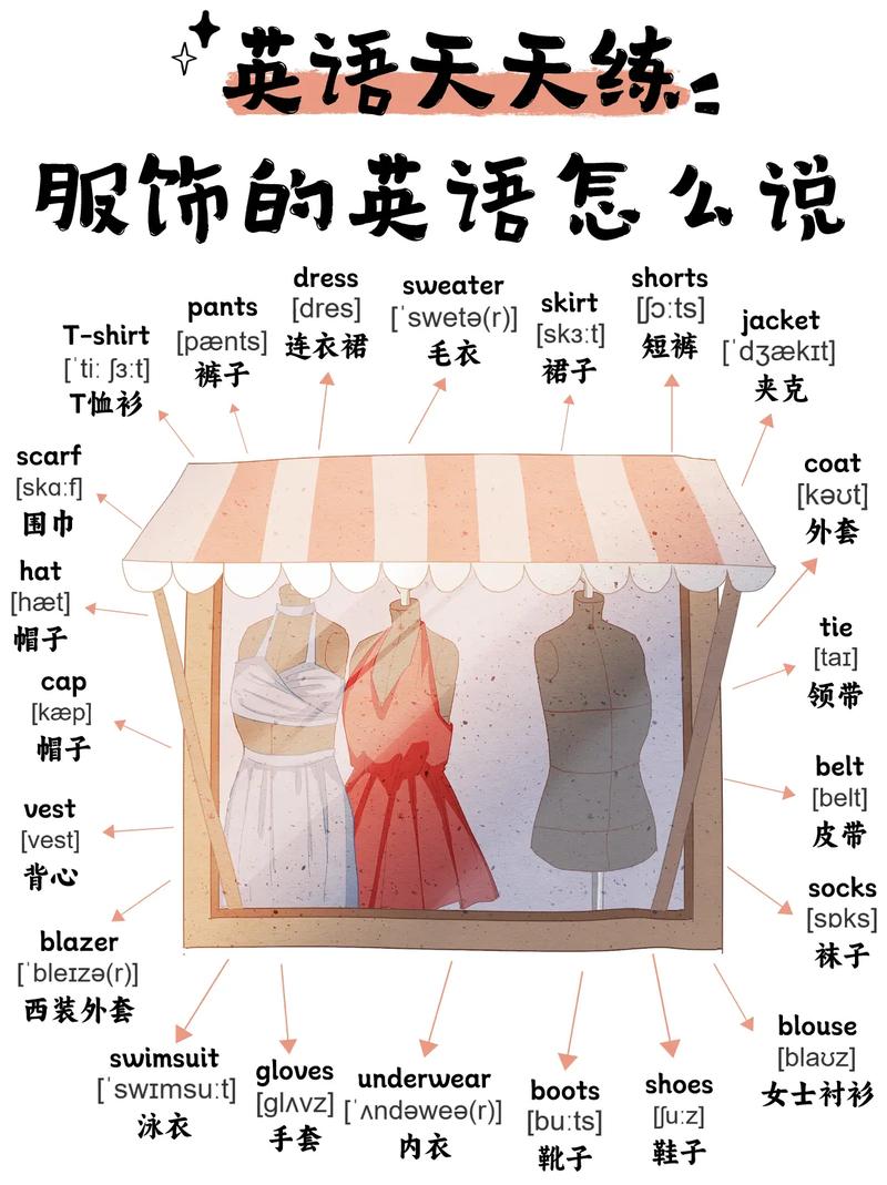 服装店装修英文-关于服装店的广告语英语？