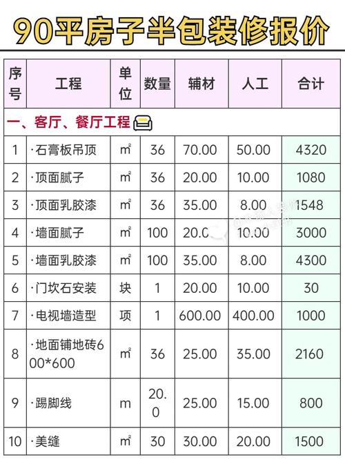 装修报价单明细表电子版-装修报价单明细？