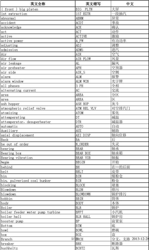 室内装修英文缩写-装修效果图英文简称？