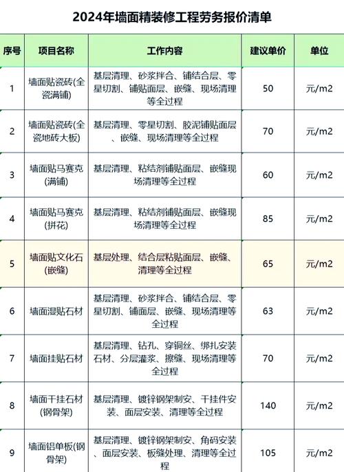 装修吊顶价格一览表-准备装修，询价，刷腻子和吊顶一般分别多少钱一个平方？