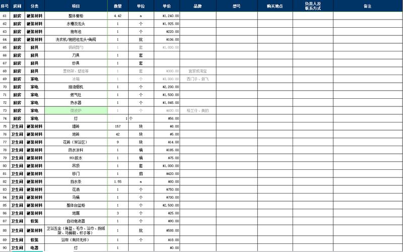 英文 装修-室内装修材料英文怎么写？