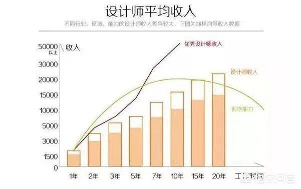 家装设计师收入状况-室内设计一般工资多少? 家装设计师收入状况-室内设计一般工资多少?