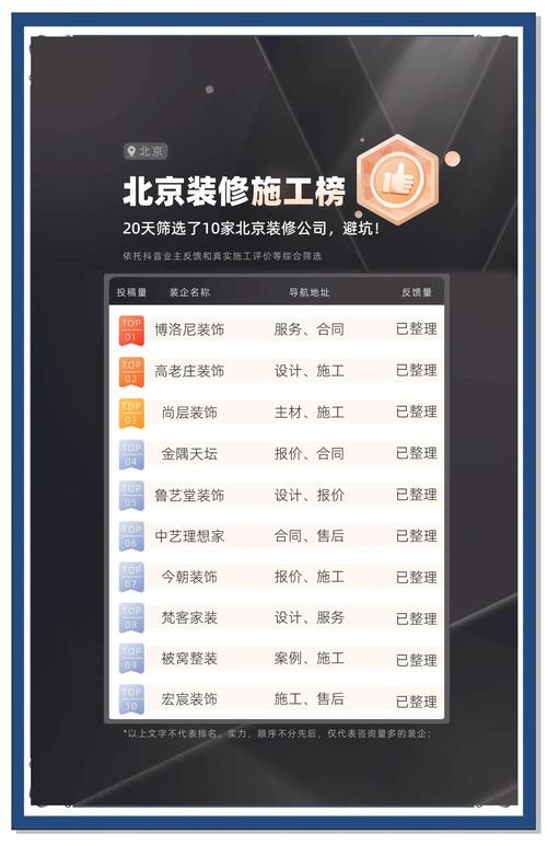 北京家装设计公司排名-城市人家装修公司口碑如何？