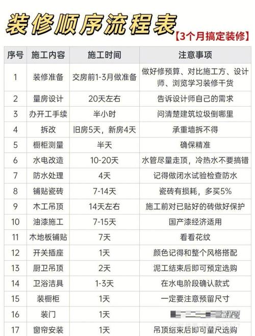 家里装修一般几点到几点好-冬天装修时间规定？