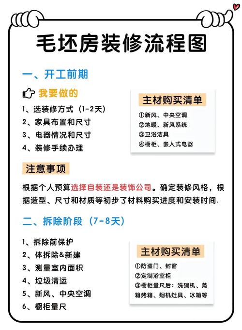 二次装修房子的步骤流程-装修贷款第二次放款流程？