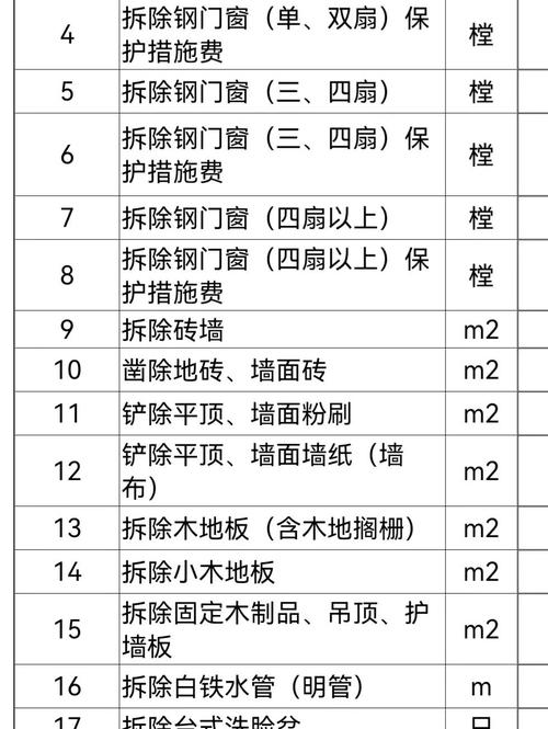重庆普通住宅装修-重庆装修人工费用及计算方法?
