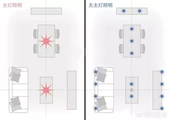 无设计不装修可以吗-现代装修似乎开始流行一股风潮,客厅无主灯的设计,你喜欢吗? 无设计不装修可以吗-现代装修似乎开始流行一股风潮,客厅无主灯的设计,你喜欢吗?