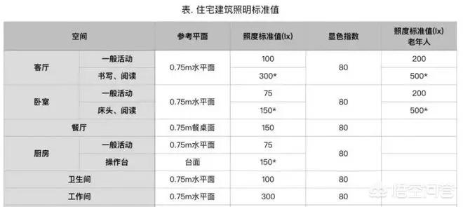 无设计不装修可以吗-现代装修似乎开始流行一股风潮,客厅无主灯的设计,你喜欢吗? 无设计不装修可以吗-现代装修似乎开始流行一股风潮,客厅无主灯的设计,你喜欢吗?