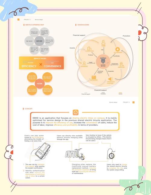 爱设计app-什么是爱程序设计?