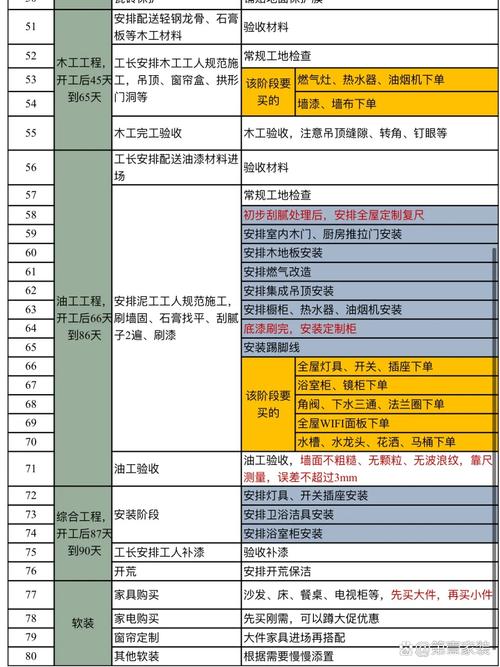 装修的步骤及基本流程图-汉庭酒店装修流程?