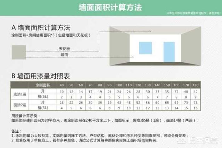 装修墙面计算公式-墙面平方怎么算? 装修墙面计算公式-墙面平方怎么算?