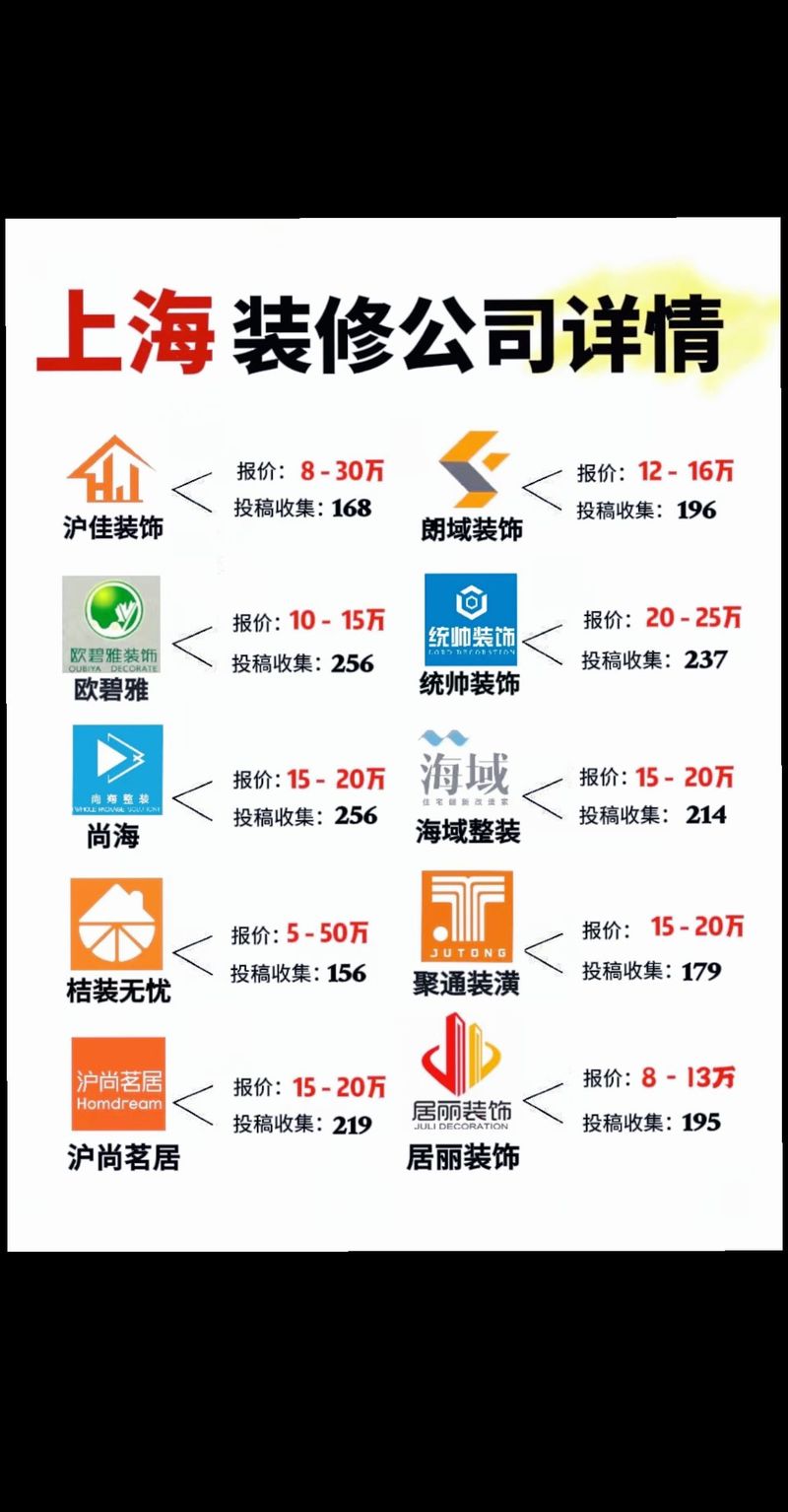 上海装修时段-上海市装修时间规定2022？