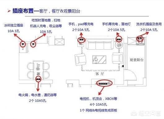 装修小知识问答-有哪些很实用的装修知识? 装修小知识问答-有哪些很实用的装修知识?