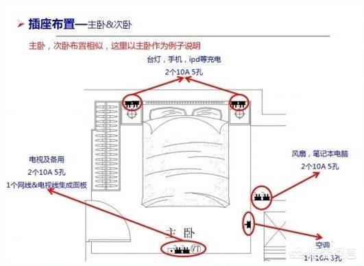 装修小知识问答-有哪些很实用的装修知识? 装修小知识问答-有哪些很实用的装修知识?