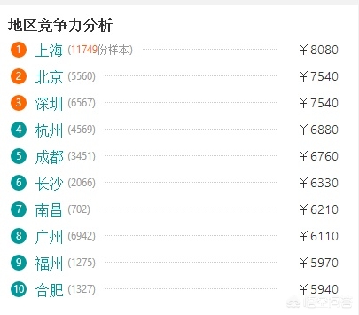 家装设计师能挣多少钱-室内设计师工资大概多少啊? 家装设计师能挣多少钱-室内设计师工资大概多少啊?