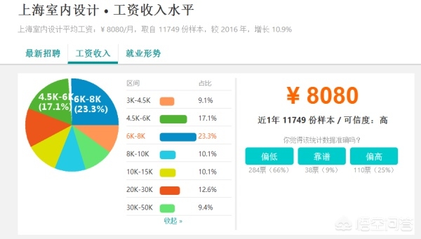 家装设计师能挣多少钱-室内设计师工资大概多少啊? 家装设计师能挣多少钱-室内设计师工资大概多少啊?