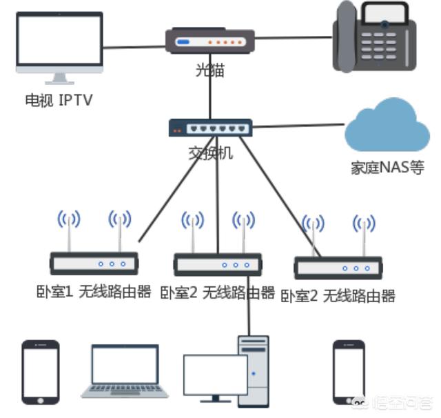 小户型家装图片大全 效果图-现在小户型装修还需要布网络线和有线电视吗？是不是应该淘汰了？