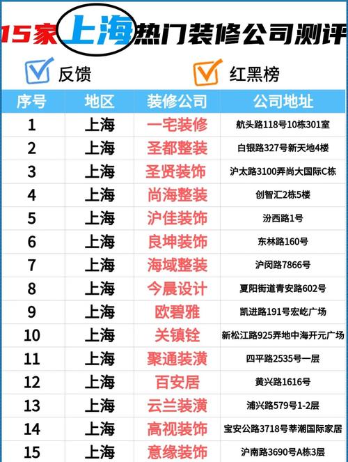 上海装修到晚上几点-上海市装修时间规定2022？