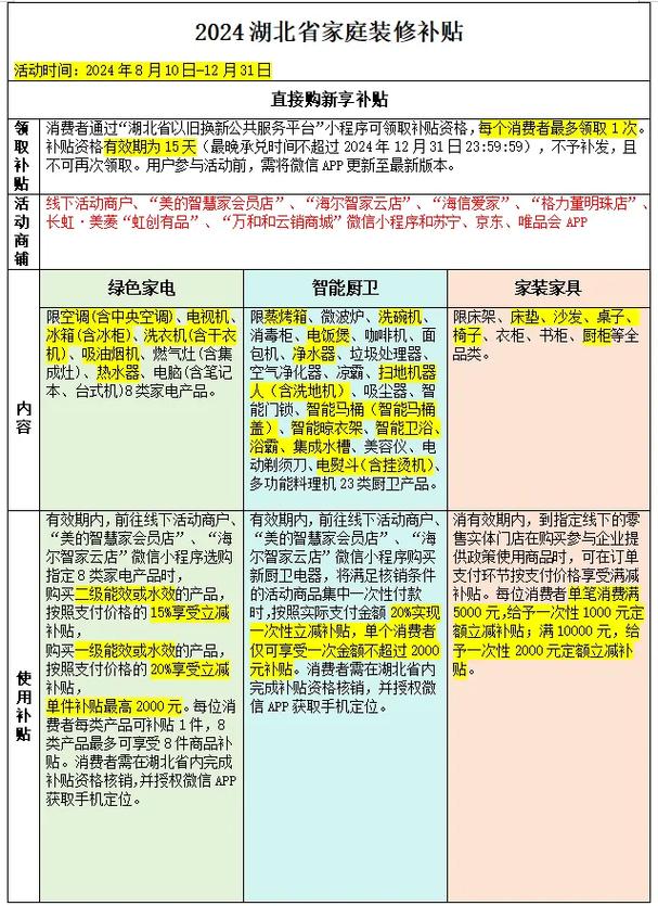 国家装修补贴-装修公司国家有没有补贴？