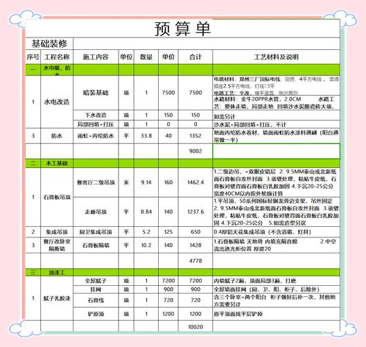 家装设计公司怎么收费的-现在装修设计一般怎么收费？