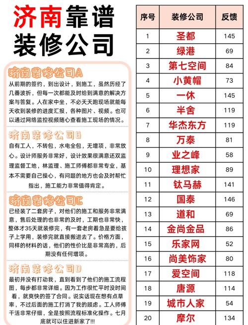 家装设计公司排名前十强-家装设计师工作室和装修公司有什么区别?