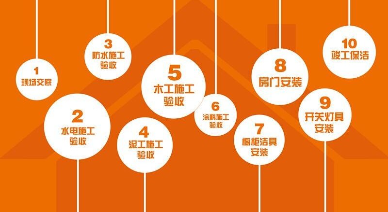 家装设计公司排名前十强-家装设计师工作室和装修公司有什么区别? 家装设计公司排名前十强-家装设计师工作室和装修公司有什么区别?