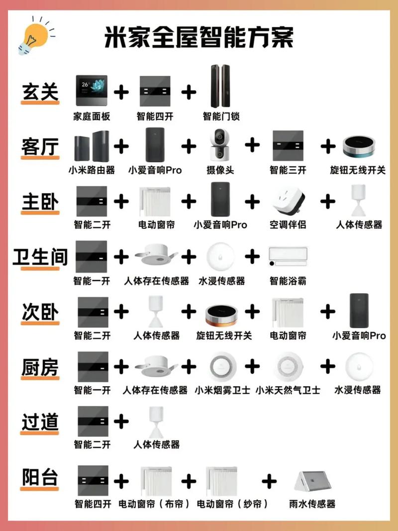 ai智能家装-ai家装app介绍?