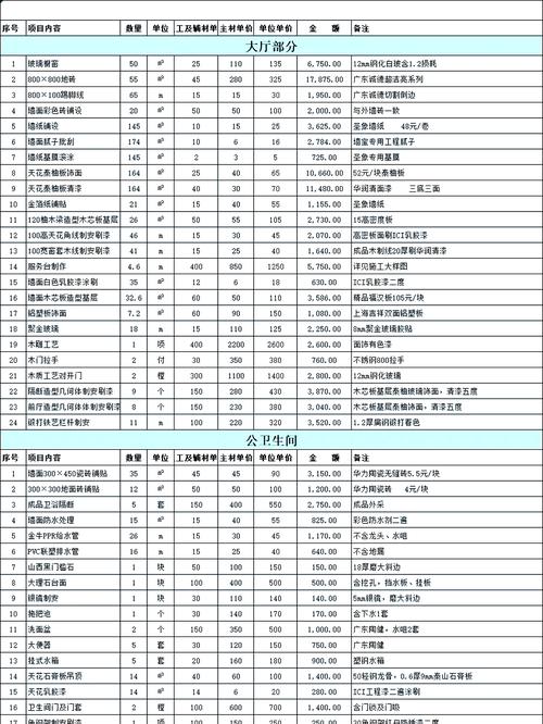 装修设计图纸一般多少钱-装修新房子找装修公司,设计施工图和效果图是分开收费的吗?大约收多少钱?