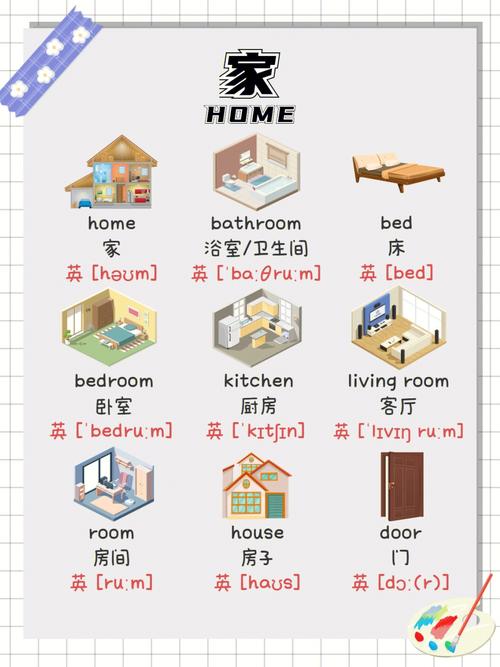 装修公司的英语怎么写-时髦的家装设计风格英文怎么写?