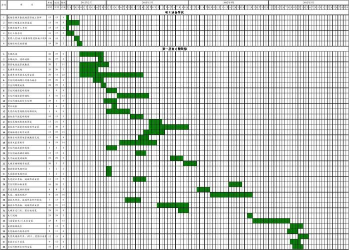 建筑工地装修时间-26层建筑装饰装修工程需要多少天?