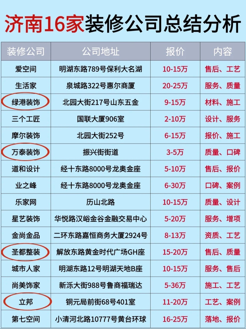 商铺装修到几点合适-物权法有没有规定小区门市装修时间早上几点至晚上几点适宜?