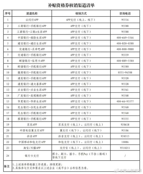 装修国补政策2024年最新消息安徽省-安徽2024汽车以旧换新补贴标准?