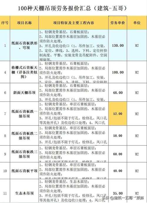 吊顶装修多少钱一平方包工包料-吊顶多少钱一平方包工包料?