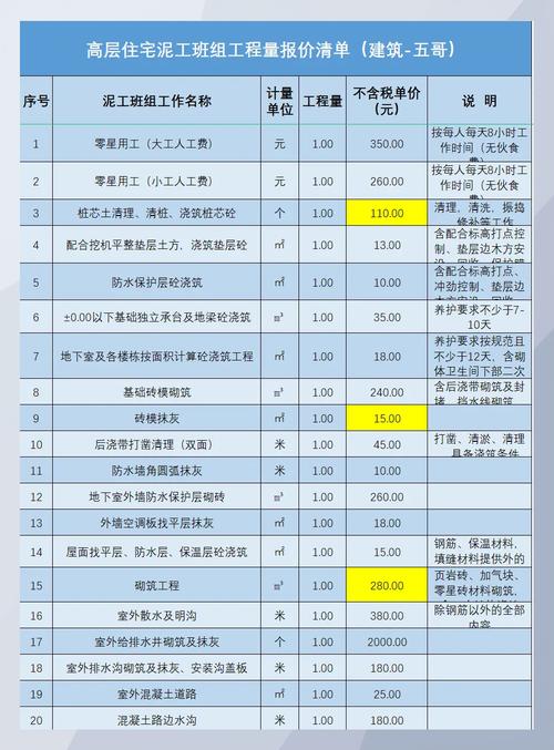 深圳装修设计师招聘-2021深圳装修人工费用明细?