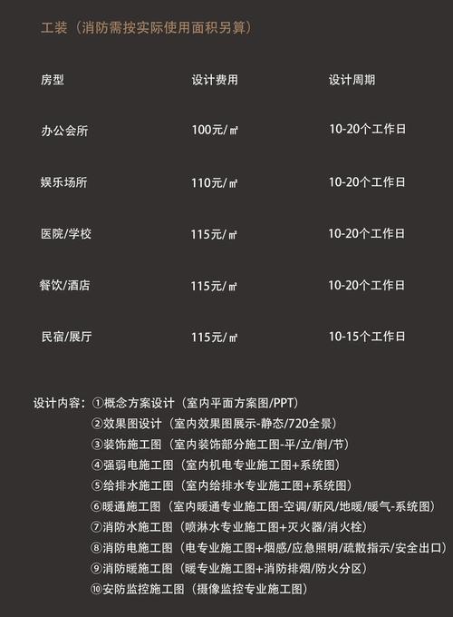 三维家装设计软件怎么收费-三维家多少钱一年?