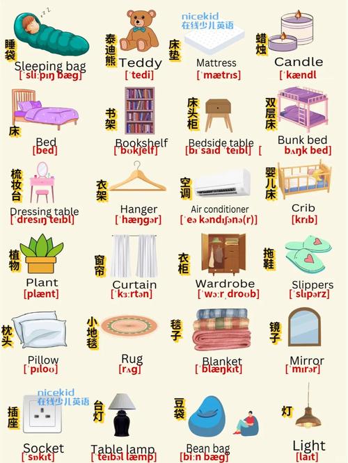 内装修 英语-装修房子用英语怎么说?