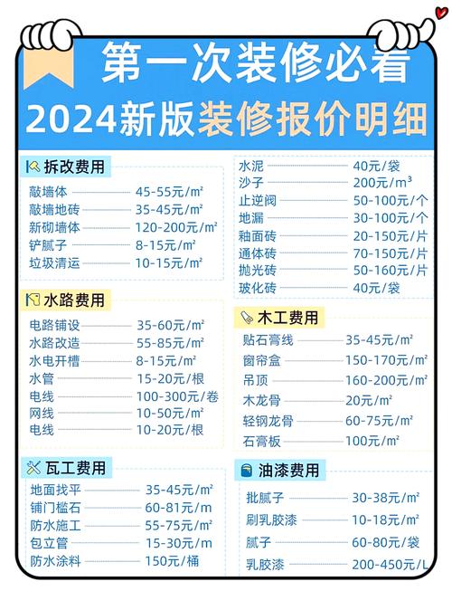 2021年装修时间几点到几点不算扰民呢-周末装修时间规定?