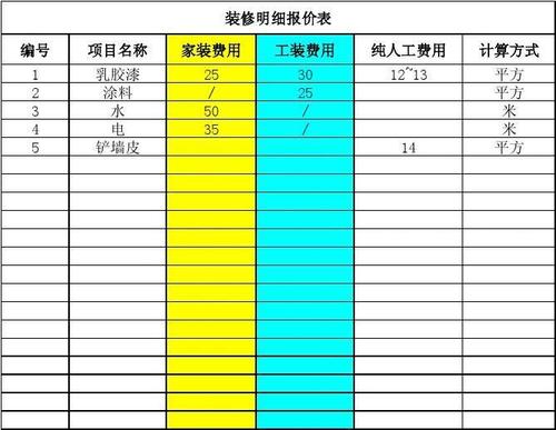 深圳家装公司十大排名-2021深圳装修人工费用明细?