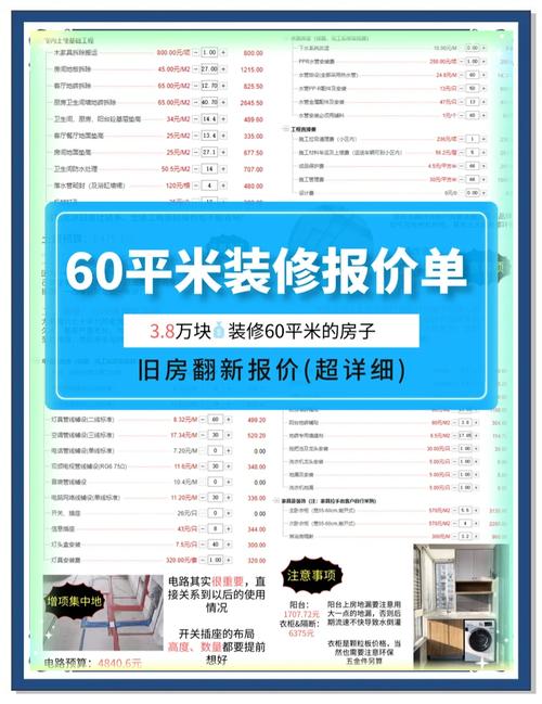 现在家装设计费多少钱一平米呢-装修公司跟设计师怎么分设计费?