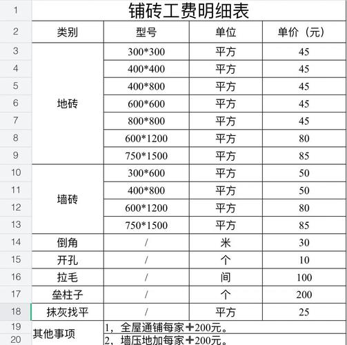 装修 墙面价格标准规范-90平方房子装修地砖和墙壁需要多少?